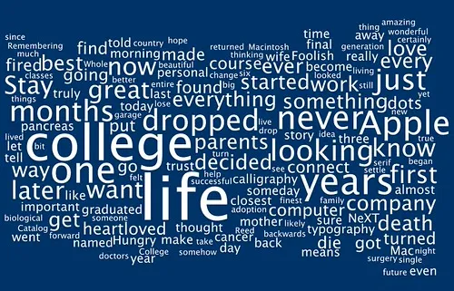 Wordle of Steve Jobs' famous 2005 Stanford Commencement Address.
