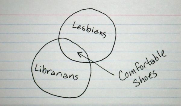 Index Joke - Librarians and lesbians