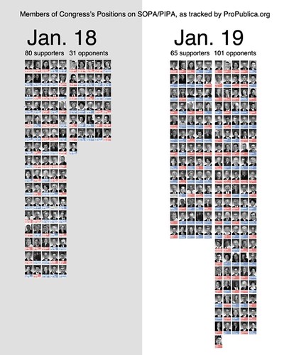 24 Hours Later: Congress's support of SOPA