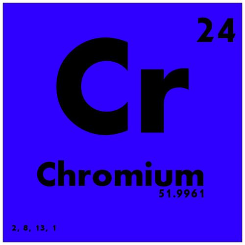 024 Chromium - Periodic Table of Elements