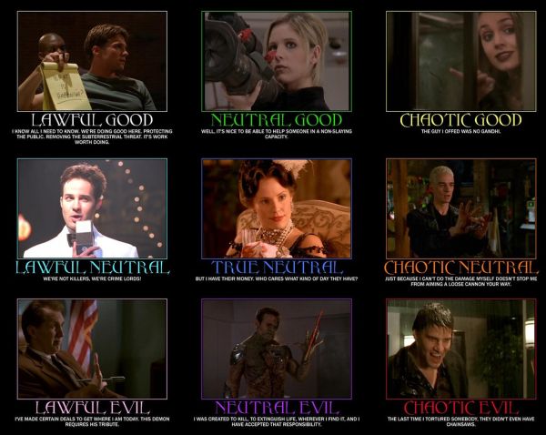 buffy alignment chart