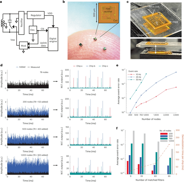 Prototype of asynchronous sparse binary identification transmission (ASBIT) system-on-chip wireless ASIC with on-chip oscillator, coil antenna and digital logic circuit