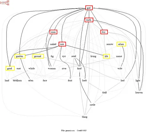 The Semantic Genesis