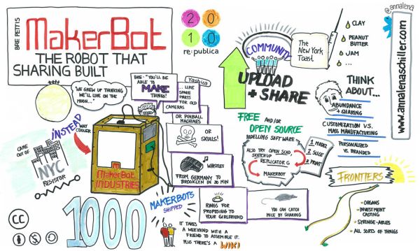 Makerbot - The Robot That Sharing Built (Bre Pettis at re:publica 2010)
