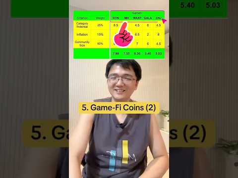 Game-fi cryptos: robin(Ron), Immutable (imx), Wax(waxp), Enjin coin(enj), Gala. #gamefi #crypto