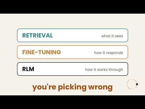 RAG vs Fine-Tuning vs RLM — You're Probably Picking Wrong