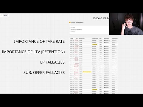 $10,000+ in Dropshipping MRR - What I Learned After Starting my First Subscription Based Brand.