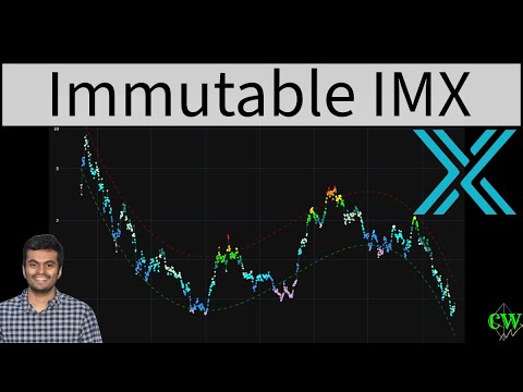 Immutable IMX to $1.50? The Comeback Map 🚀🔥