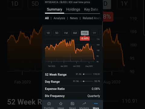 iShares Core High Dividend ETF: HDV snapshot