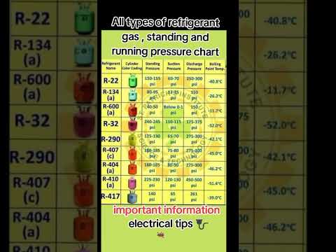 All types of refrigerant gas standing and running pressure chart # electrical tips #refrigeration