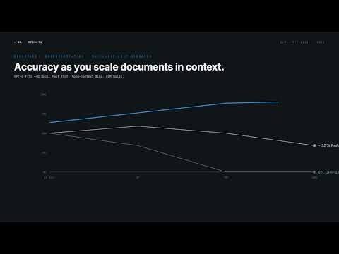 Recursive Language Models (RLM) Explained in 6 Minutes