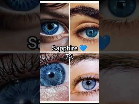 How rare is your eye colour? #glowup #trending #eye color # #eyetrends #prettygirl