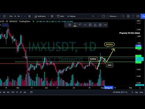 IMX To The Moon.... ImmutableX IMX Price Prediction